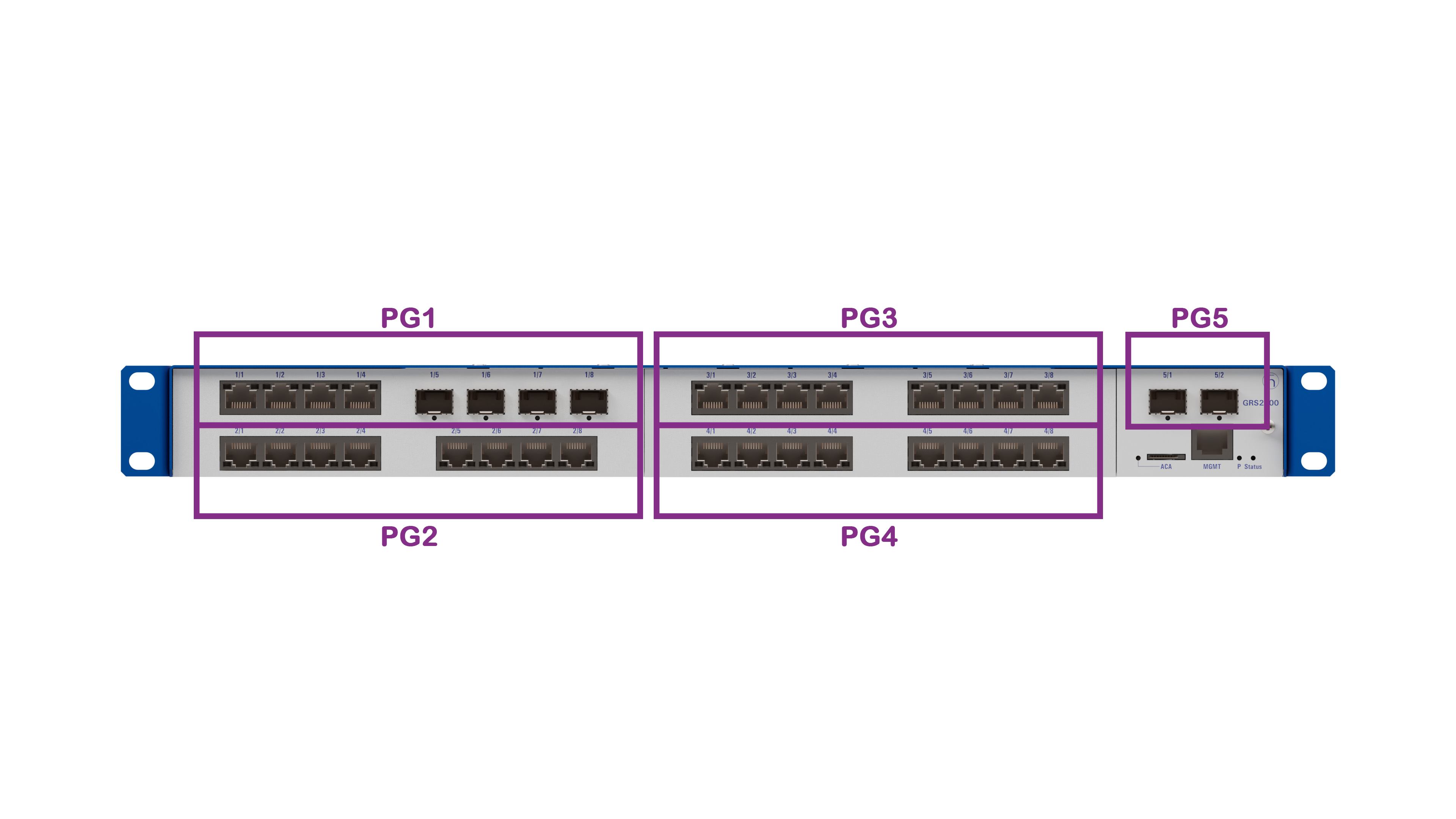 Rack Mount - GREYHOUND 2000 configurator